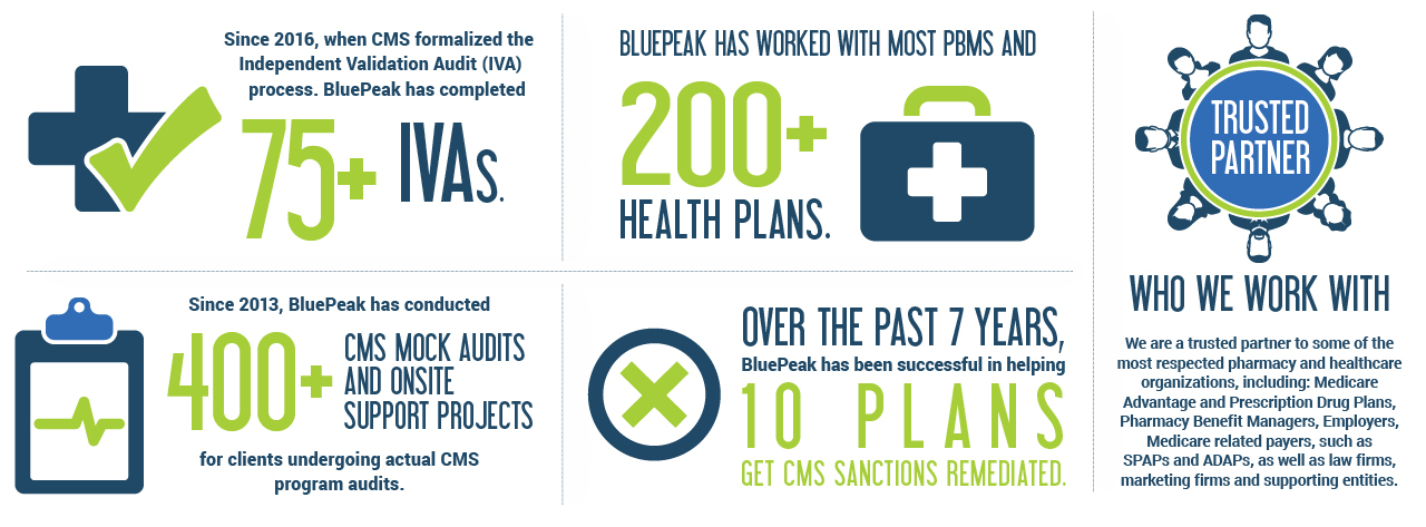 Infographic with BluePeak stats